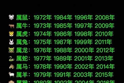 1974 属相|1974年1月出生属什么生肖